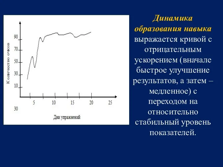 Динамика образования навыка выражается кривой с отрицательным ускорением (вначале быстрое