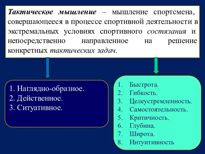 1. Наглядно-образное. 2. Действенное. 3. Ситуативное. Тактическое мышление – мышление