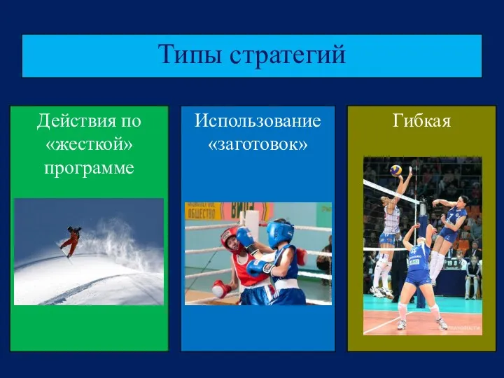 Типы стратегий Действия по «жесткой» программе Использование «заготовок» Гибкая