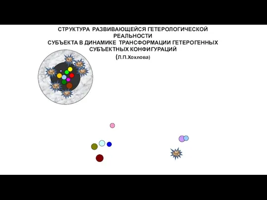 СТРУКТУРА РАЗВИВАЮЩЕЙСЯ ГЕТЕРОЛОГИЧЕСКОЙ РЕАЛЬНОСТИ СУБЪЕКТА В ДИНАМИКЕ ТРАНСФОРМАЦИИ ГЕТЕРОГЕННЫХ СУБЪЕКТНЫХ КОНФИГУРАЦИЙ (Л.П.Хохлова)