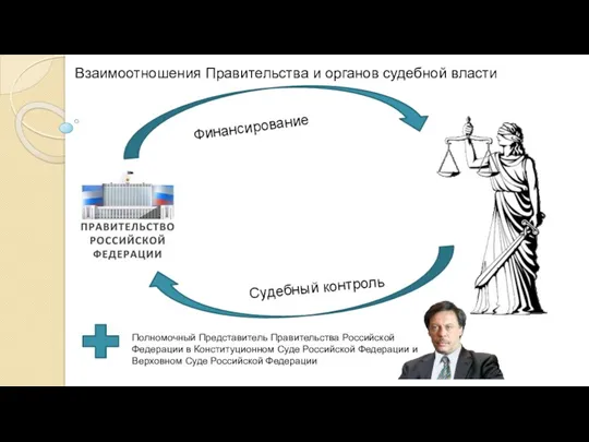 Взаимоотношения Правительства и органов судебной власти Финансирование Судебный контроль Полномочный