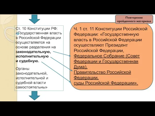 Ст. 10 Конституции РФ: «Государственная власть в Российской Федерации осуществляется