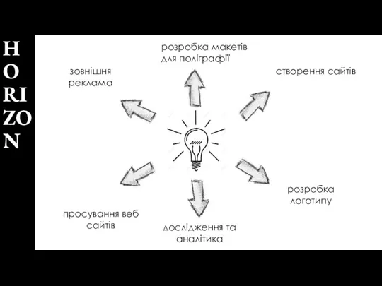 HORIZON розробка логотипу створення сайтів зовнішня реклама просування веб сайтів