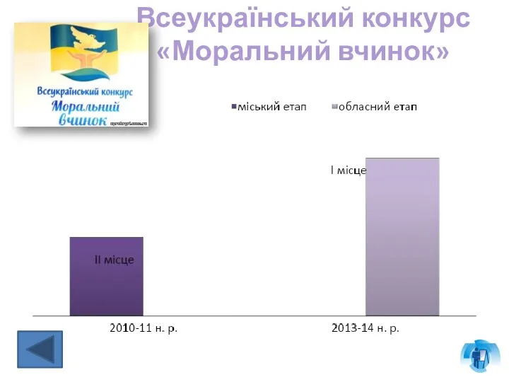 Всеукраїнський конкурс «Моральний вчинок»