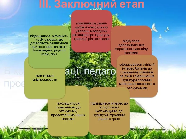 В ході реалізації педагогічного проекту : ІІІ. Заключний етап