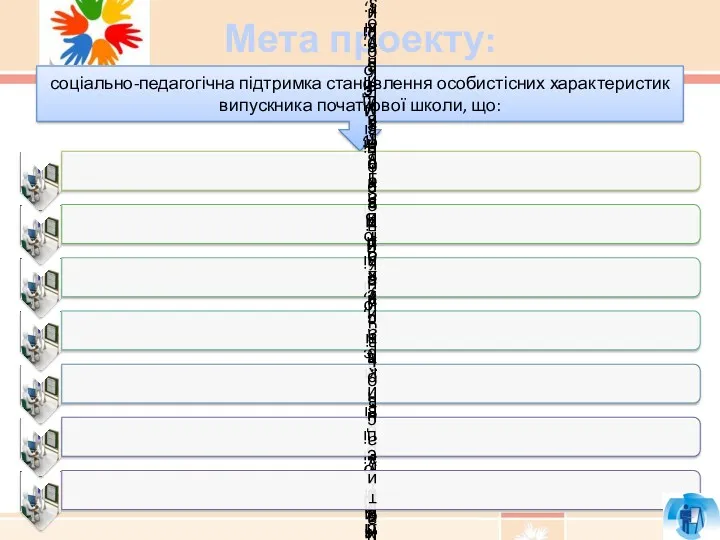 Мета проекту: соціально-педагогічна підтримка становлення особистісних характеристик випускника початкової школи, що: