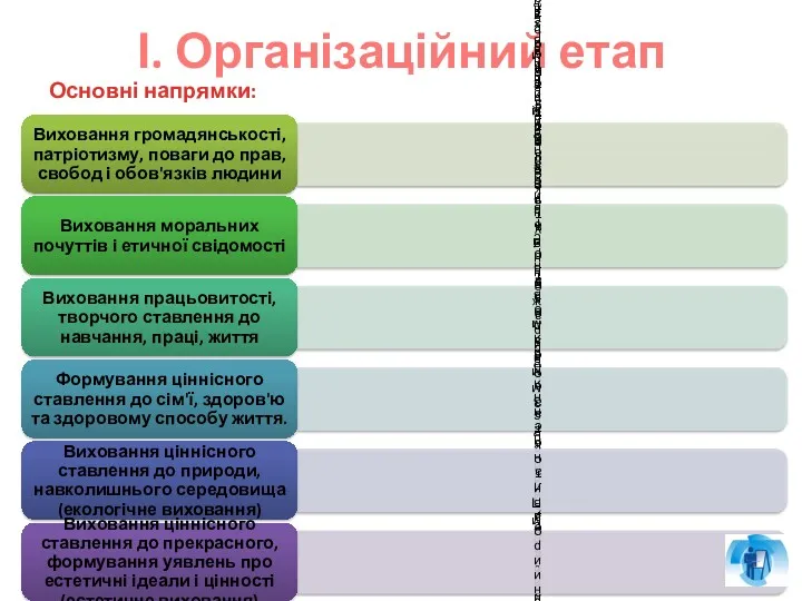 І. Організаційний етап Основні напрямки: