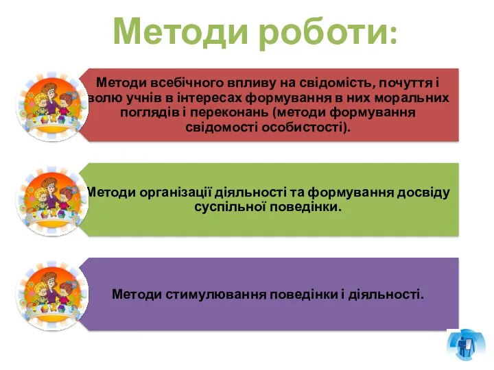 Методи роботи: