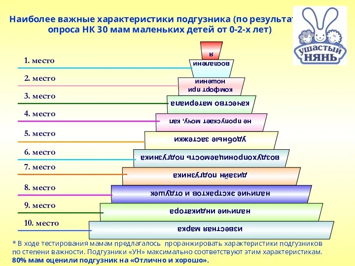 Наиболее важные характеристики подгузника (по результатам опроса НК 30 мам