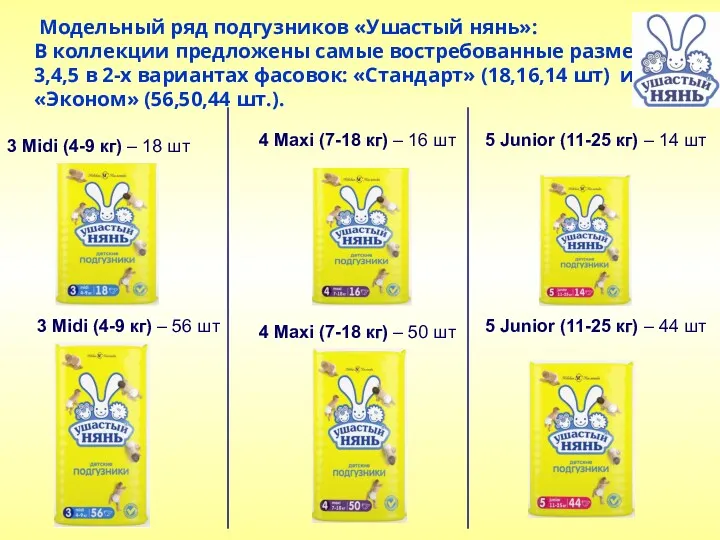 Модельный ряд подгузников «Ушастый нянь»: В коллекции предложены самые востребованные