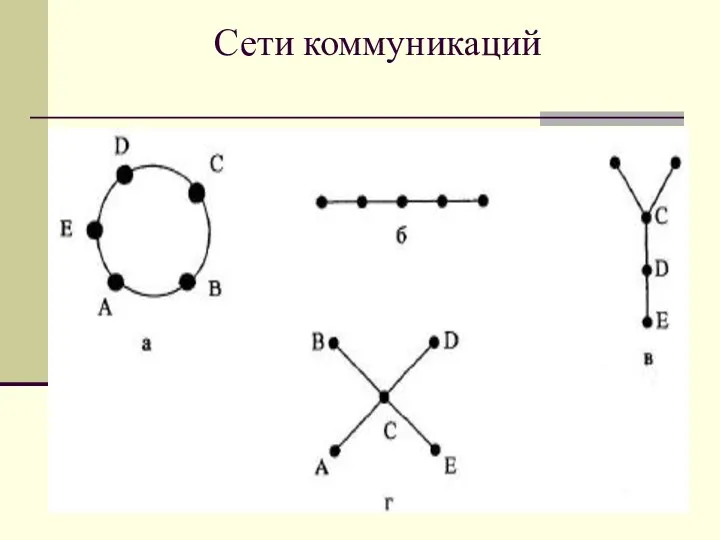 Сети коммуникаций