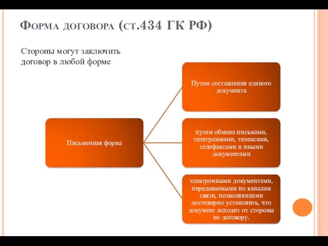 Форма договора (ст.434 ГК РФ) Стороны могут заключить договор в любой форме