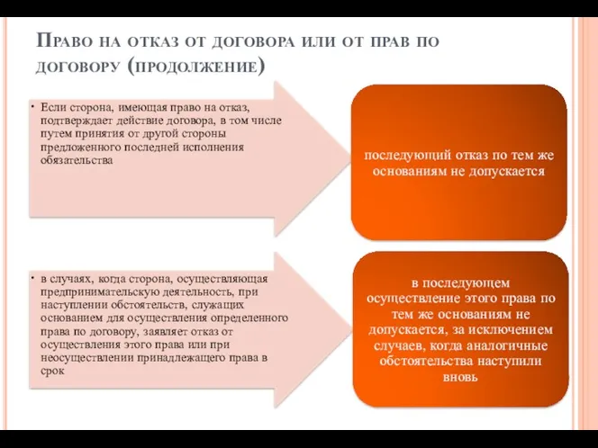 Право на отказ от договора или от прав по договору (продолжение)