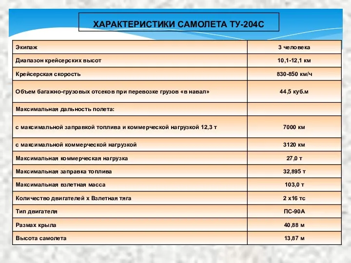 ХАРАКТЕРИСТИКИ САМОЛЕТА ТУ-204С