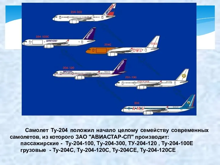 Самолет Ту-204 положил начало целому семейству современных самолетов, из которого