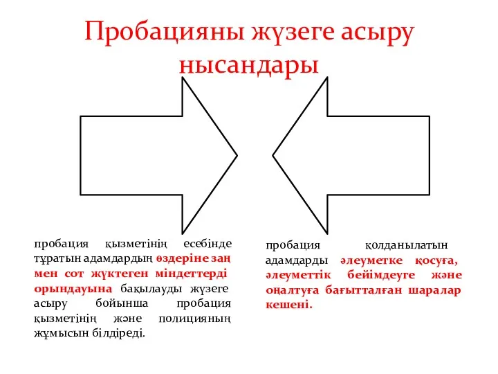 Пробацияны жүзеге асыру нысандары пробация қызметінің есебінде тұратын адамдардың өздеріне