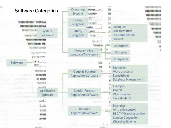 Software Categories