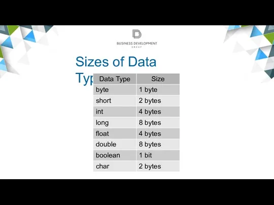 Sizes of Data Types