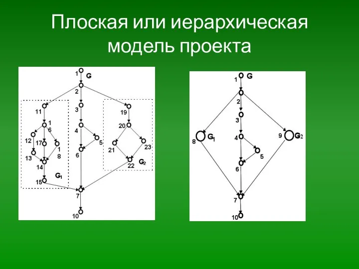 Плоская или иерархическая модель проекта