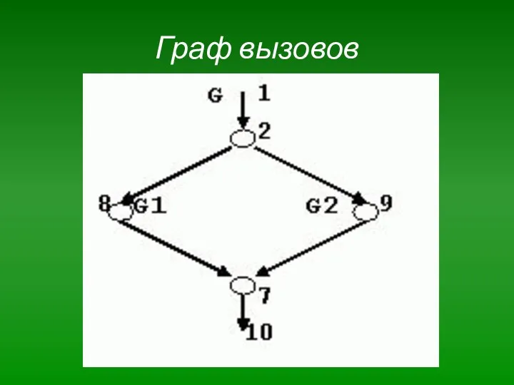 Граф вызовов