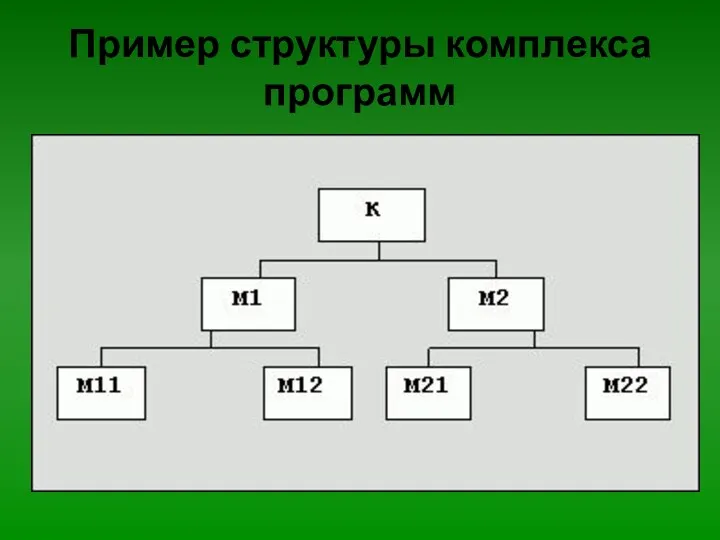 Пример структуры комплекса программ