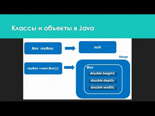 Классы и объекты в Java