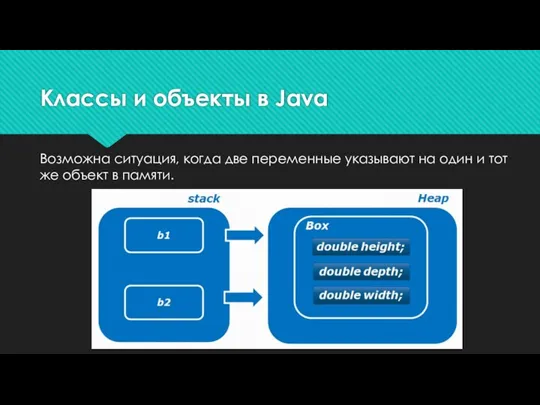 Классы и объекты в Java Возможна ситуация, когда две переменные