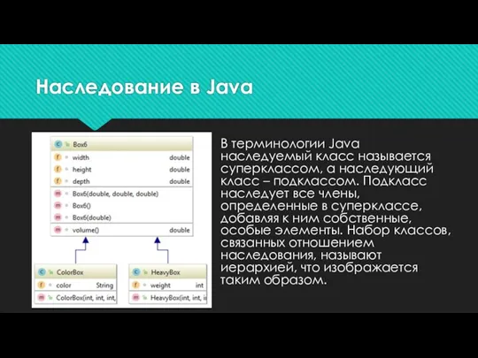 Наследование в Java В терминологии Jаvа наследуемый класс называется суперклассом,