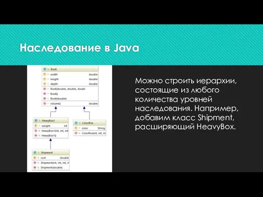 Наследование в Java Можно строить иерархии, состоящие из любого количества