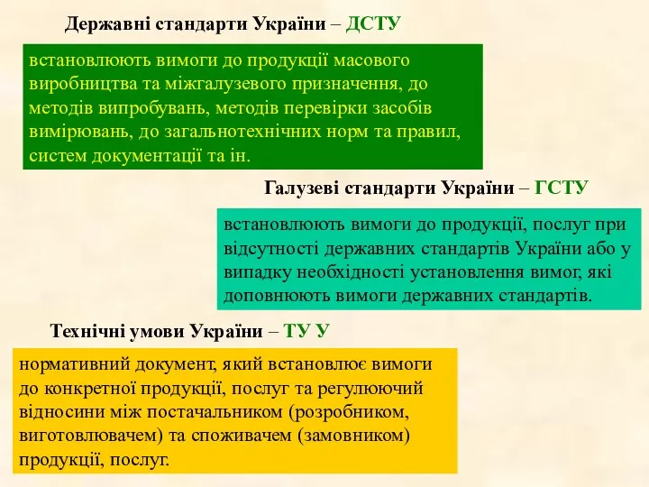 Державні стандарти України – ДСТУ встановлюють вимоги до продукції масового