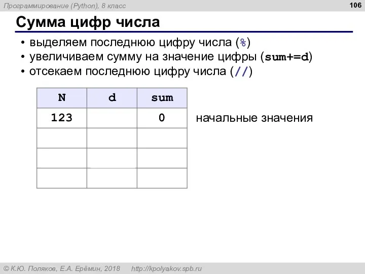 Сумма цифр числа выделяем последнюю цифру числа (%) увеличиваем сумму