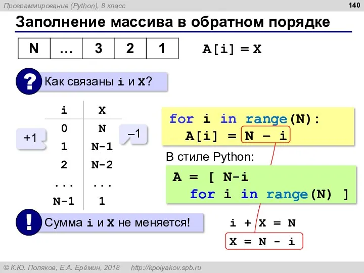 Заполнение массива в обратном порядке A[i] = X –1 +1