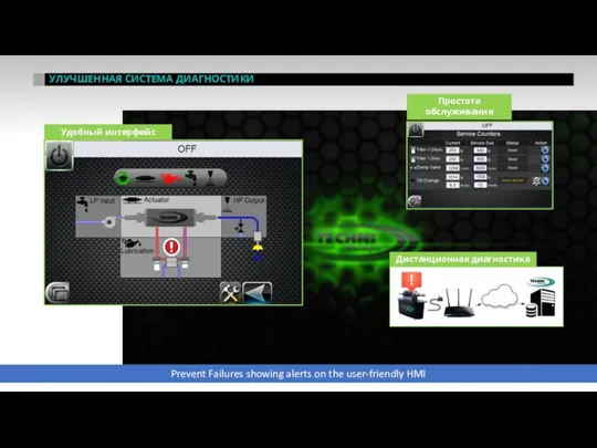 Удобный интерфейс Простота обслуживания Дистанционная диагностика УЛУЧШЕННАЯ СИСТЕМА ДИАГНОСТИКИ Prevent