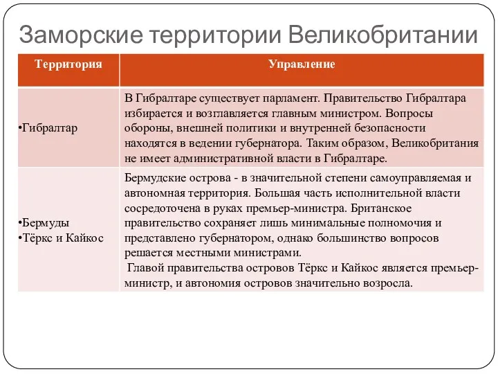 Заморские территории Великобритании