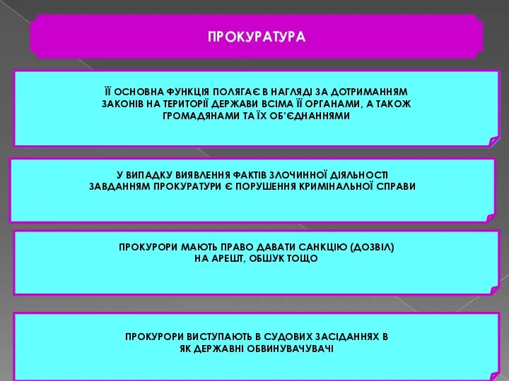 ПРОКУРАТУРА ЇЇ ОСНОВНА ФУНКЦІЯ ПОЛЯГАЄ В НАГЛЯДІ ЗА ДОТРИМАННЯМ ЗАКОНІВ