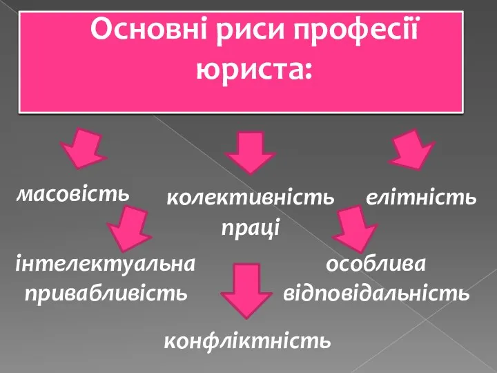 Основні риси професії юриста: масовість елітність особлива відповідальність інтелектуальна привабливість конфліктність колективність праці