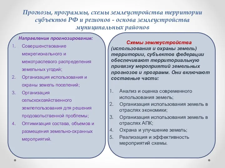 Прогнозы, программы, схемы землеустройства территории субъектов РФ и регионов - основа землеустройства муниципальных