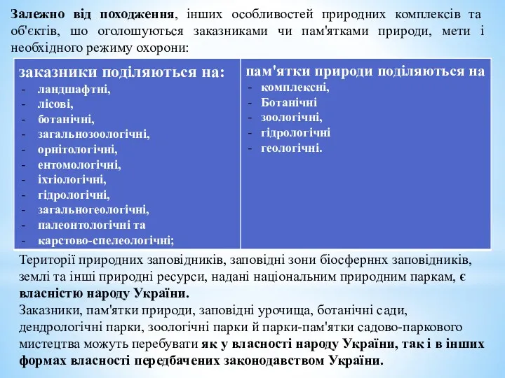 Залежно від походження, інших особливостей природних комплексів та об'єктів, шо