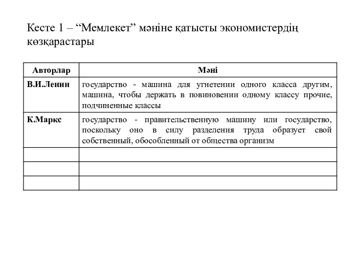 Кесте 1 – “Мемлекет” мәніне қатысты экономистердің көзқарастары