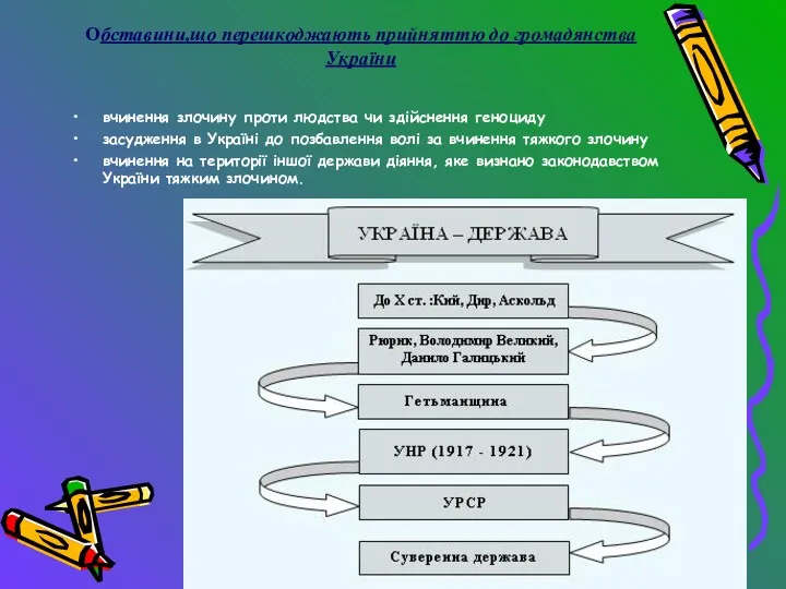 Обставини,що перешкоджають прийняттю до громадянства України вчинення злочину проти людства