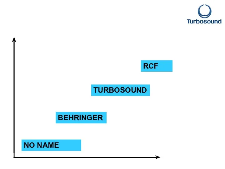 NO NAME BEHRINGER TURBOSOUND RCF