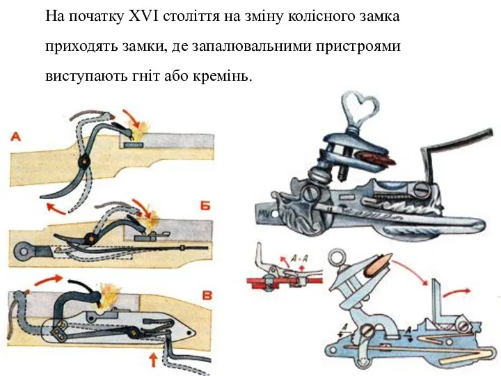 На початку ХVІ століття на зміну колісного замка приходять замки,