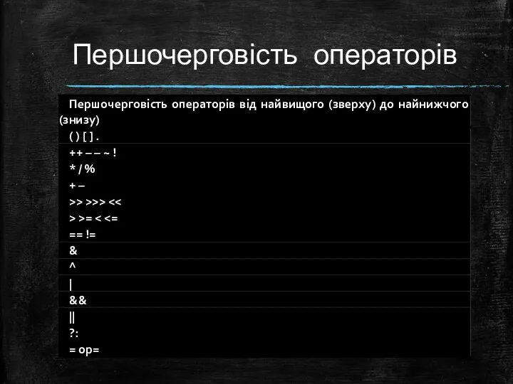 Першочерговість операторів