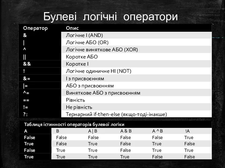 Булеві логічні оператори