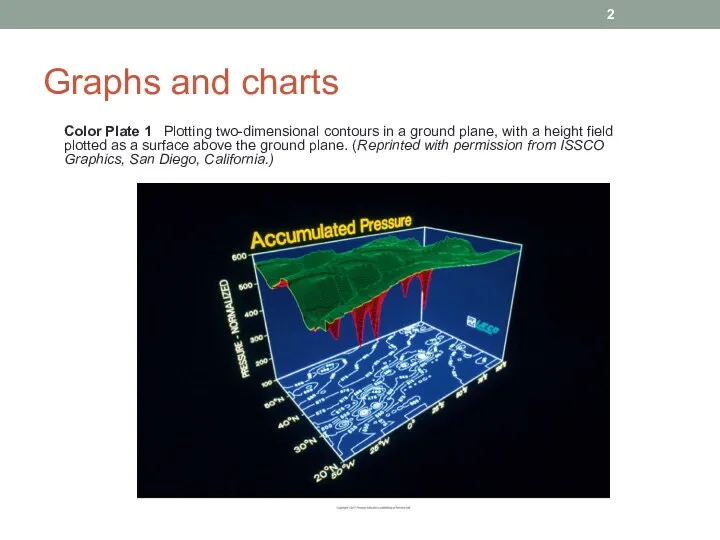 Graphs and charts Color Plate 1 Plotting two-dimensional contours in