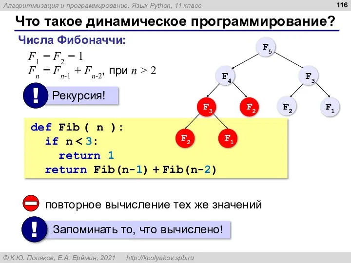 Что такое динамическое программирование? Числа Фибоначчи: ; . F1 =