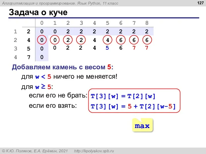 Задача о куче Добавляем камень с весом 5: для w