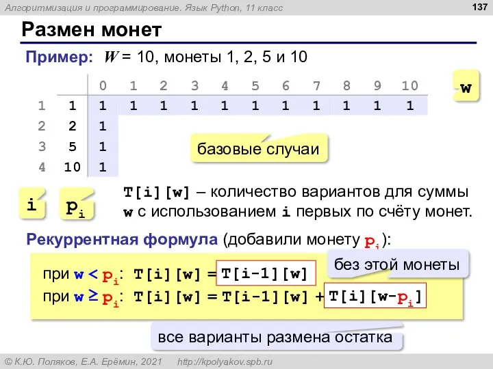 Размен монет Пример: W = 10, монеты 1, 2, 5