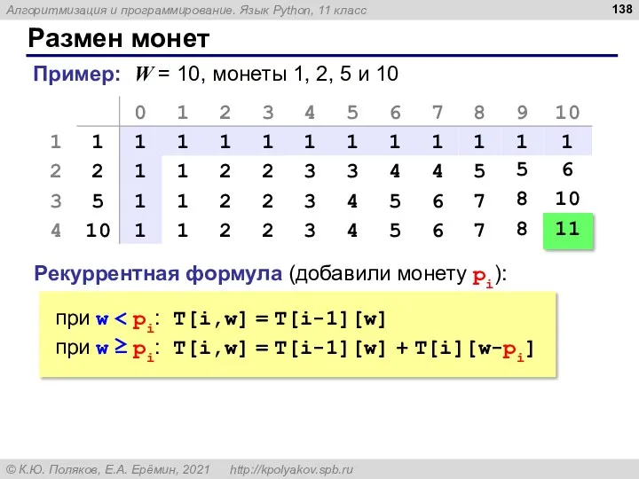 Размен монет Пример: W = 10, монеты 1, 2, 5