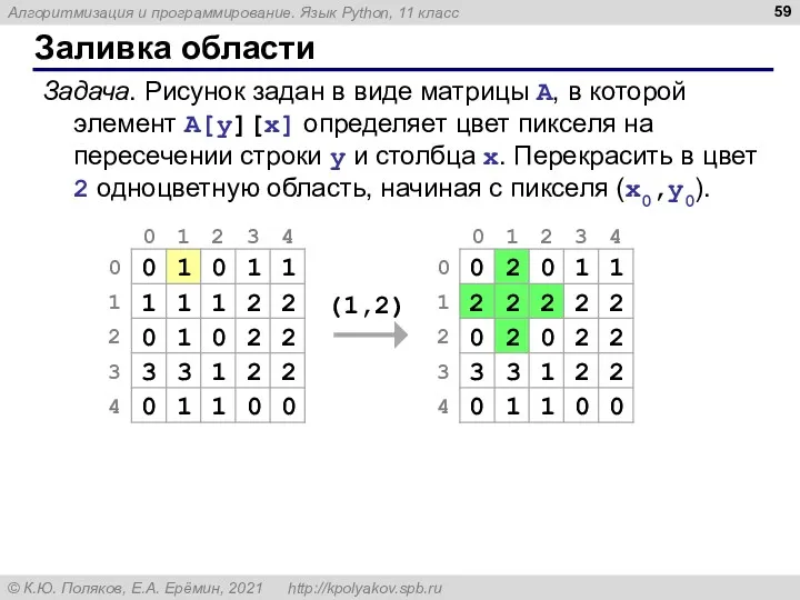 Заливка области Задача. Рисунок задан в виде матрицы A, в